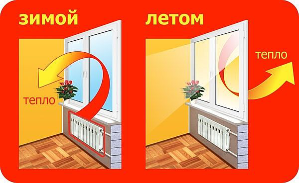 Энергосбережение